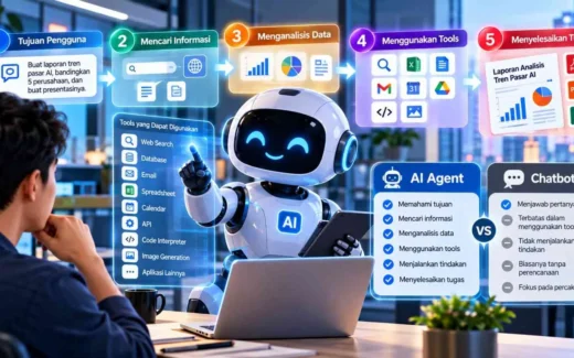 Ilustrasi AI Agent yang menunjukkan alur dari tujuan pengguna, pencarian informasi, analisis data, penggunaan tools, hingga penyelesaian tugas, serta perbedaannya dengan chatbot.